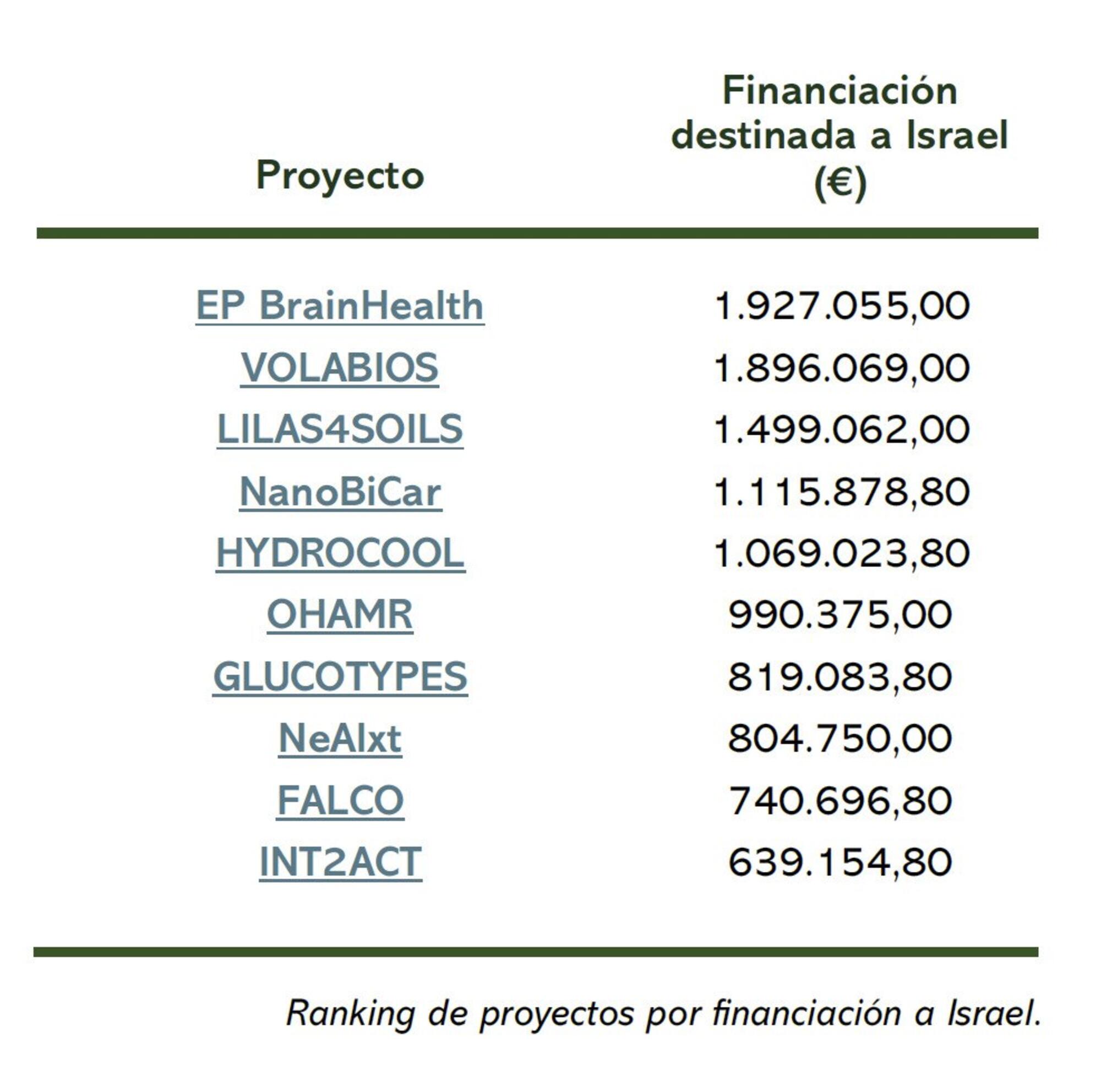 Ppales proys para IL con ESP de CE